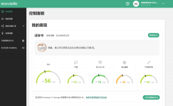 祝賀斯威斯帕克（香港）有限公司2023年一次性成功通過Ecovadis認證評估