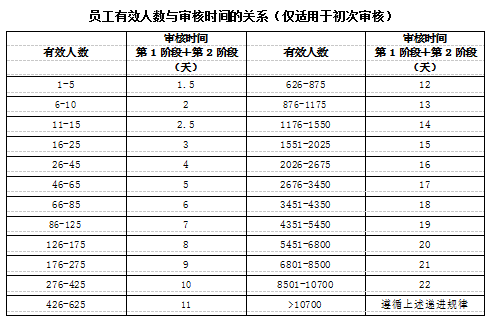EFfCI驗廠化妝品原料認證記錄的管理_深圳創(chuàng)思維專業(yè)BSCI驗廠|SEDEX驗廠|ICTI認證|wrap認證|SA8000認證|TCCC驗廠|RBA認證|迪士尼認證|DISNEY認證|