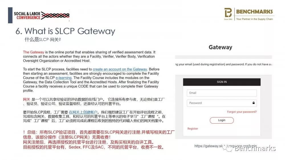 什么叫SLCP-網關?